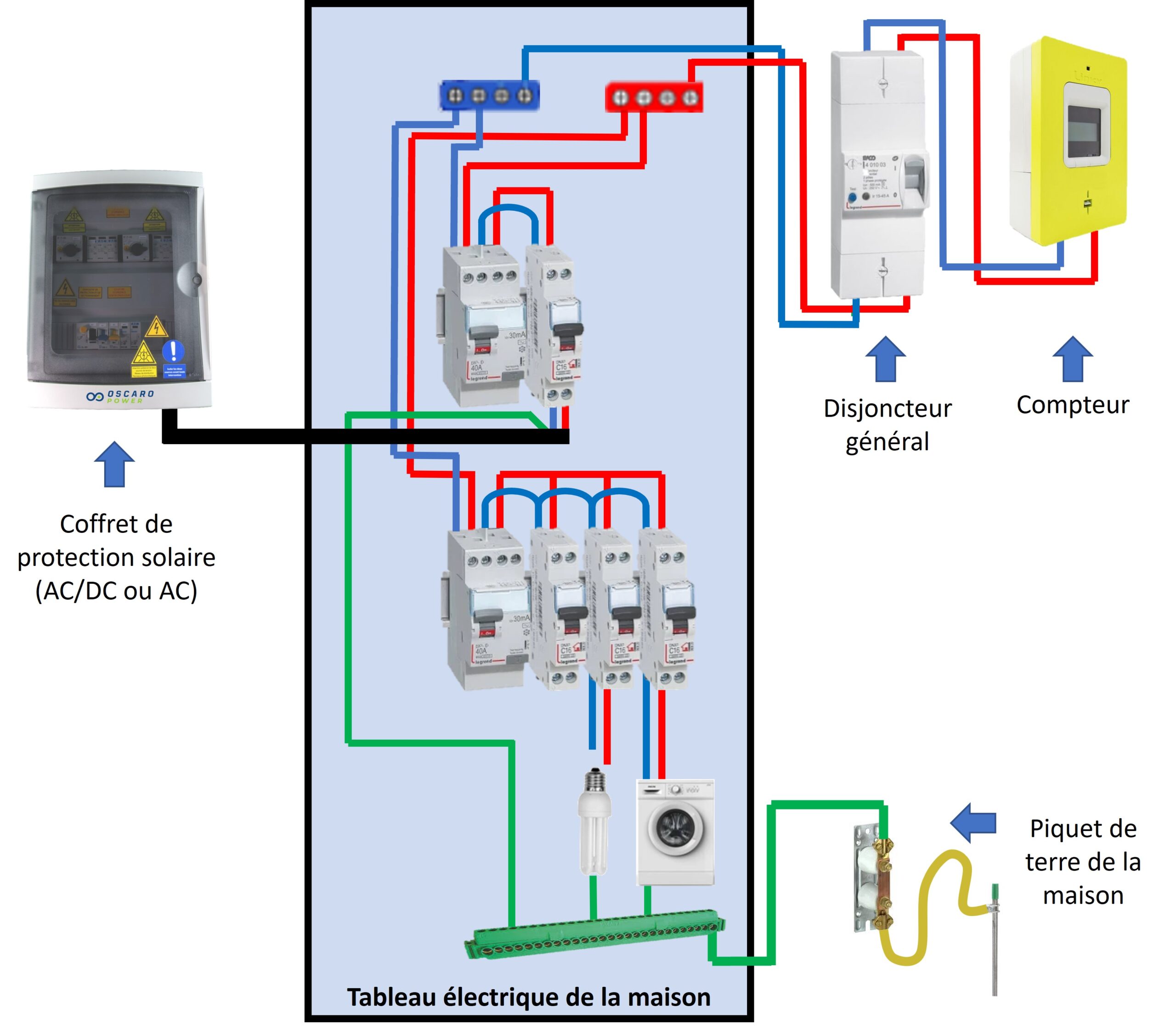découvrez notre kit photovoltaïque maison, la solution idéale pour produire votre propre électricité renouvelable. profitez d'économies d'énergie, d'une installation facile et d'une empreinte carbone réduite. optez pour une énergie durable et contribuez à la protection de l'environnement tout en réduisant vos factures.