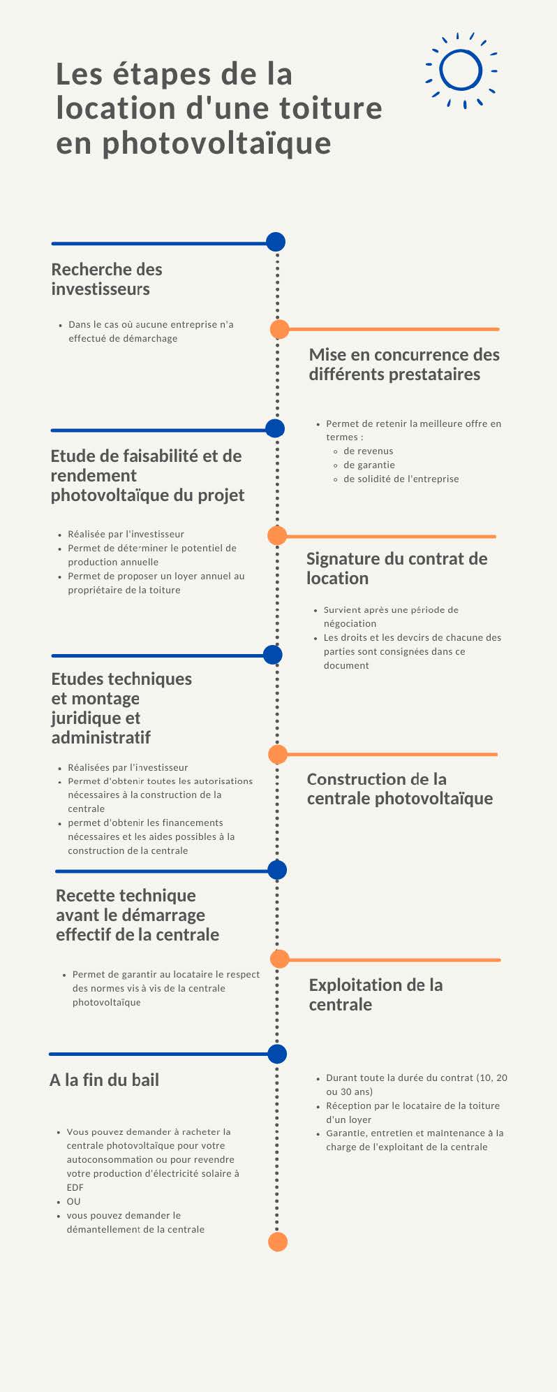 découvrez notre service de location de panneaux photovoltaïques, idéal pour réaliser des économies d'énergie tout en préservant l'environnement. profitez d'une solution flexible et adaptée à vos besoins pour produire de l'électricité verte.