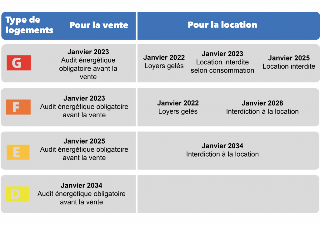 découvrez la loi énergie climat 2025, une législation fondamentale pour engager la france vers une transition énergétique durable. explorez les objectifs ambitieux de réduction des émissions de carbone, la promotion des énergies renouvelables et les initiatives pour préserver l'environnement tout en soutenant l'innovation et la croissance économique.