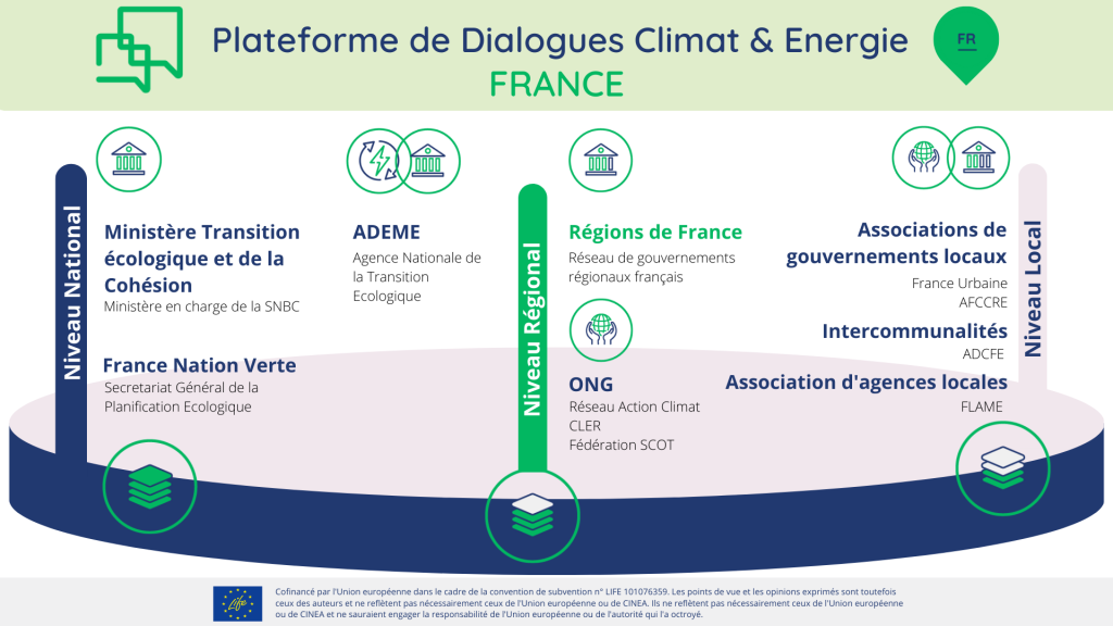 découvrez la loi énergie climat 2025, une législation clé qui vise à renforcer la transition énergétique en france. cette loi fixe des objectifs ambitieux pour la réduction des émissions de gaz à effet de serre et la promotion des énergies renouvelables, contribuant ainsi à un avenir plus durable et respectueux de l'environnement.