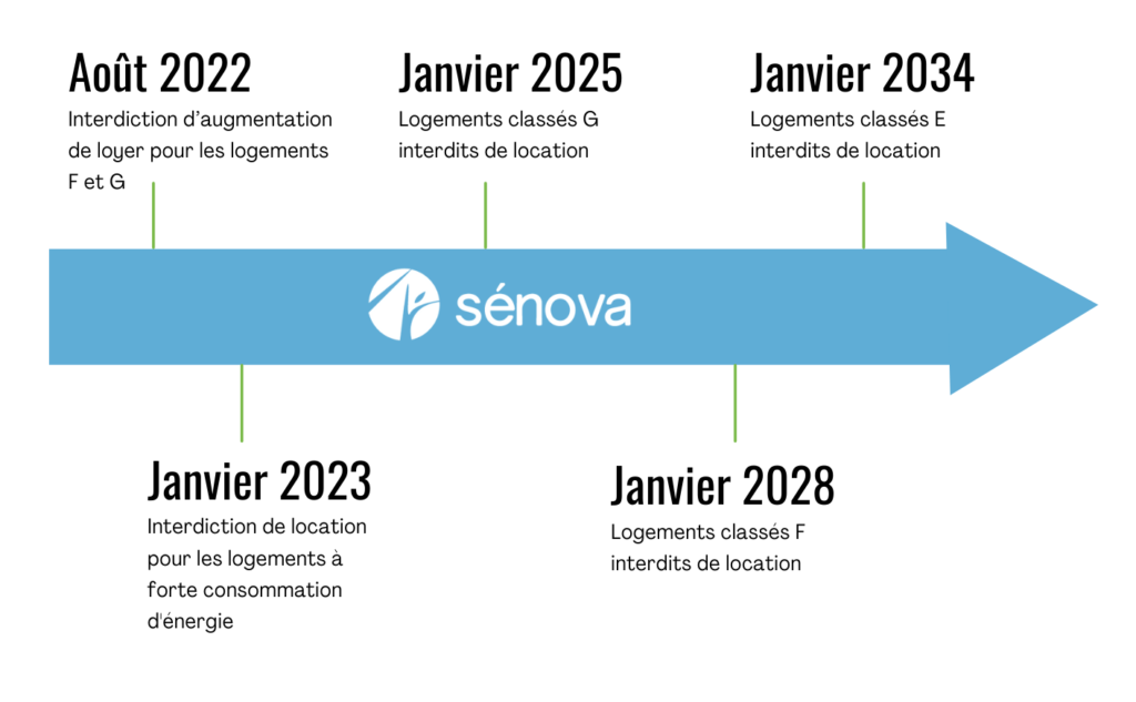 découvrez les enjeux de la loi énergie climat 2025, un texte majeur pour la transition énergétique en france. informez-vous sur les objectifs ambitieux en matière de réduction des émissions de gaz à effet de serre et de promotion des énergies renouvelables, et les impacts sur l'économie et la société.