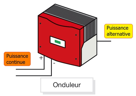 découvrez nos onduleurs pv de haute performance, conçus pour optimiser la production d'énergie solaire. bénéficiez d'une technologie fiable et d'une installation facile pour maximiser votre investissement dans les panneaux solaires.