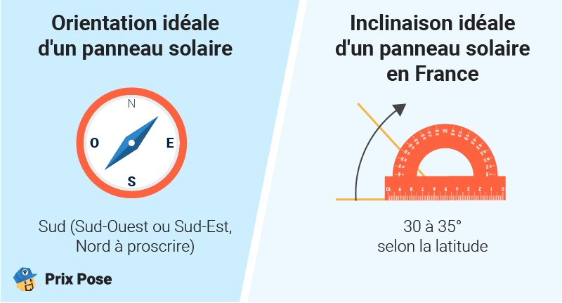 découvrez tout sur l'orientation des panneaux : conseils pratiques, astuces d'installation et impact sur l'efficacité énergétique. optimisez votre espace avec des panneaux bien orientés pour maximiser leur performance.