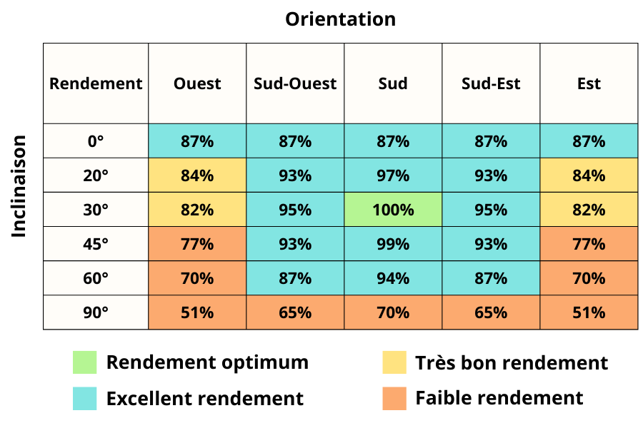 découvrez tout sur l'orientation des panneaux : conseils pratiques, choix des matériaux et meilleures installations pour maximiser l'impact visuel et l'efficacité de vos affichages.