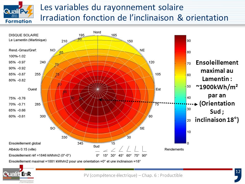 découvrez tout sur l'orientation pv : comment optimiser l'angle et la direction de vos panneaux solaires pour maximiser leur efficacité et valoriser votre investissement énergétique.