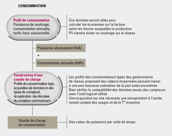 découvrez notre outil innovant d'évaluation de rentabilité des panneaux photovoltaïques. maximisez votre investissement en énergie solaire en calculant les économies réalisées et le retour sur investissement de votre installation. optimisez votre transition énergétique dès aujourd'hui !