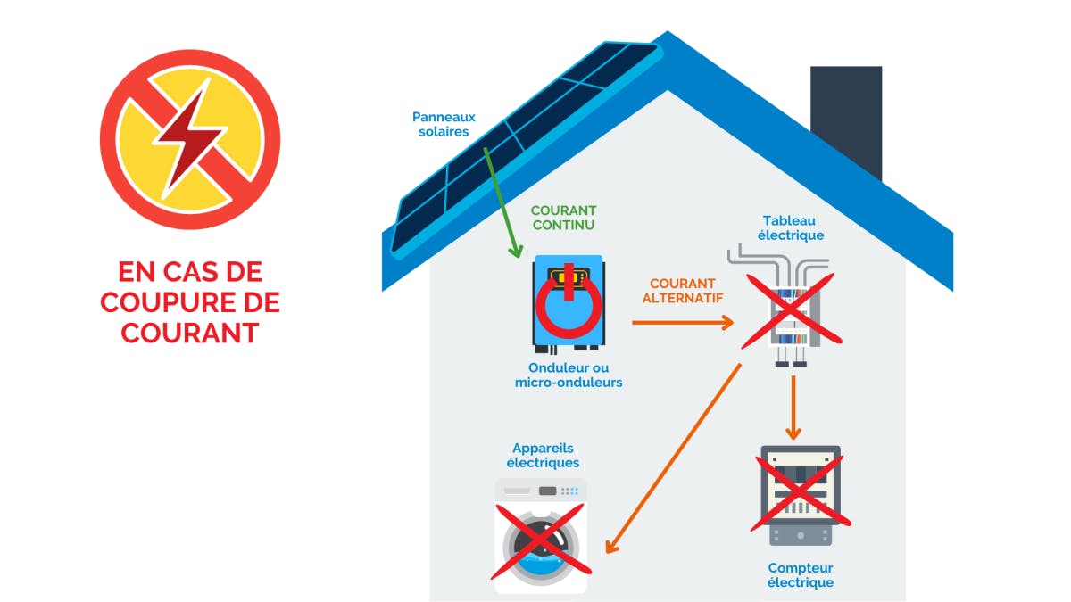 découvrez les causes courantes des pannes des panneaux photovoltaïques (pv) et apprenez comment les prévenir pour garantir une production d'énergie optimale. explorez nos conseils et solutions pour maximiser l'efficacité de votre installation solaire.