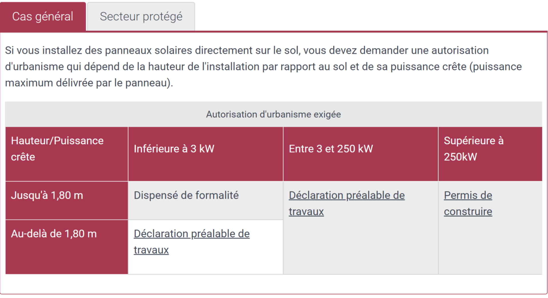 découvrez les démarches pour obtenir le permis nécessaire à l'installation de panneaux photovoltaïques. informez-vous sur les réglementations, les avantages des énergies renouvelables et les étapes à suivre pour contribuer à la transition énergétique en toute légalité.