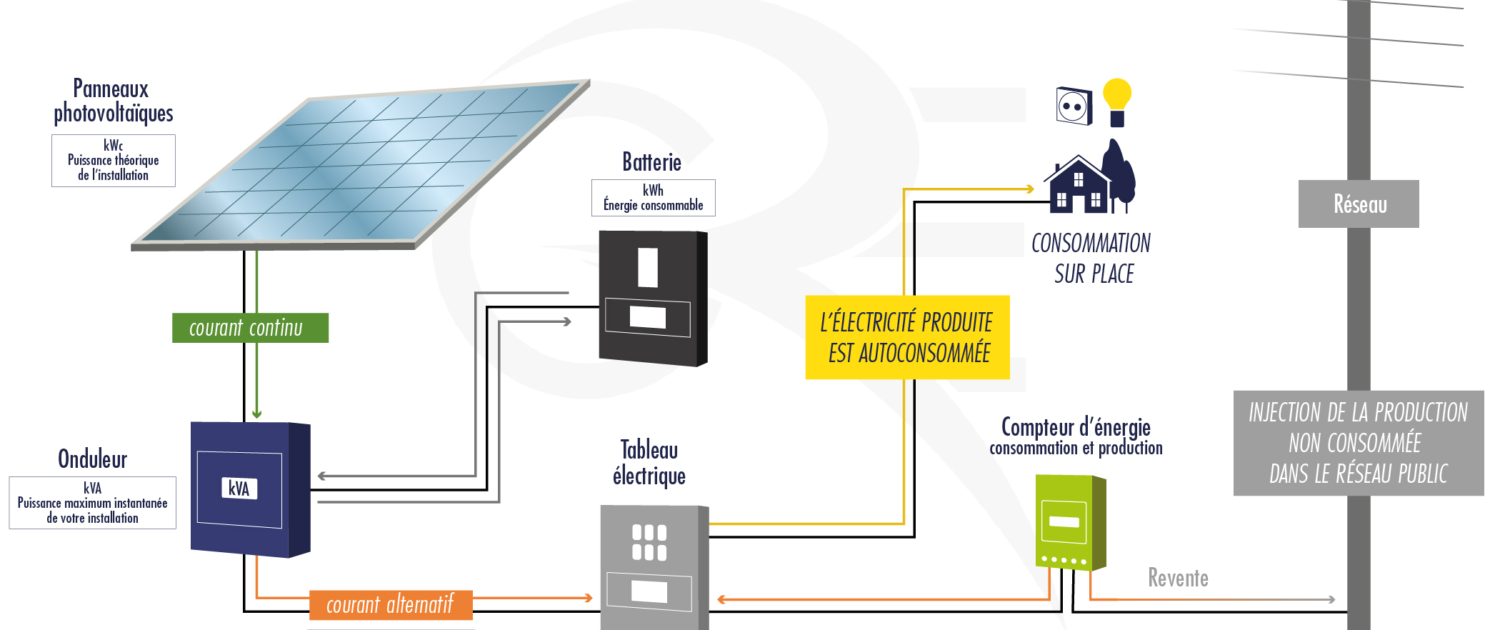 obtenez votre permis photovoltaïque facilement et rapidement. découvrez les étapes clés pour installer des panneaux solaires chez vous et participez à la transition énergétique tout en réduisant votre facture d'électricité.