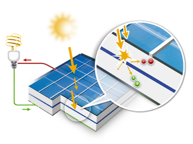 découvrez tout sur le photovoltaïque : ses avantages, son fonctionnement, et comment il peut réduire votre facture d'électricité tout en contribuant à la protection de l'environnement. explorez les solutions énergétiques durables et faites le choix d'une consommation responsable.