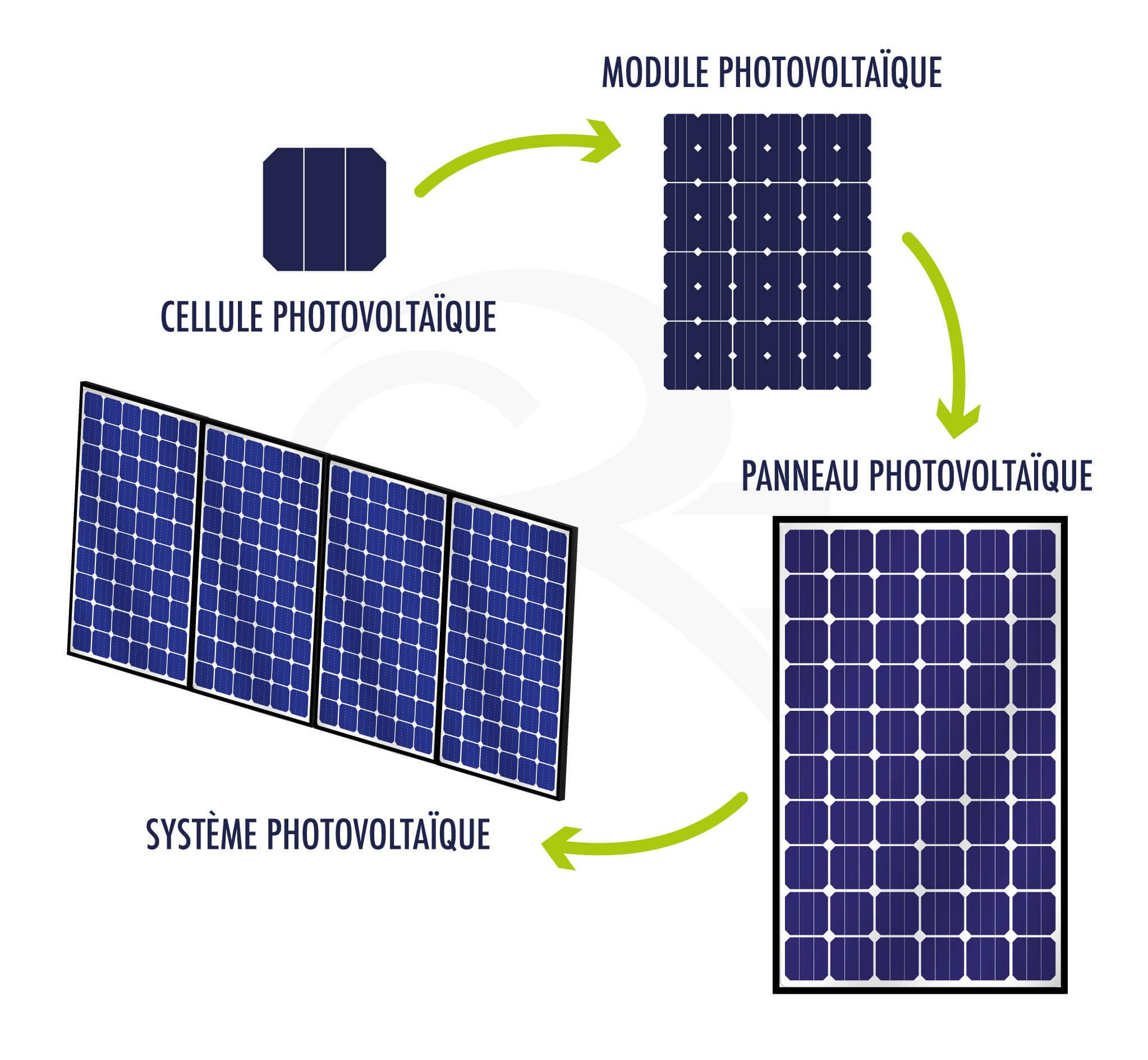découvrez tout sur les systèmes photovoltaïques : avantages, fonctionnement, installation et meilleures pratiques pour optimiser votre consommation d'énergie renouvelable.