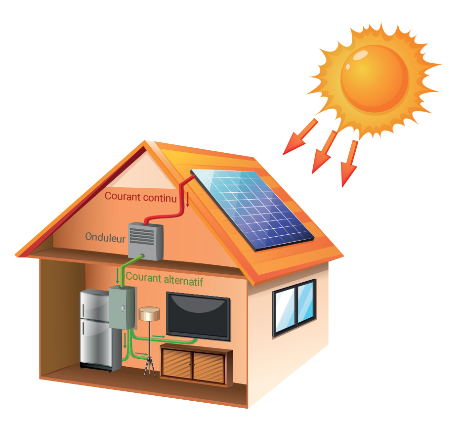 découvrez le photovoltaïque : une solution énergétique renouvelable et durable pour produire votre propre électricité. informez-vous sur ses avantages, son fonctionnement et son impact environnemental positif.