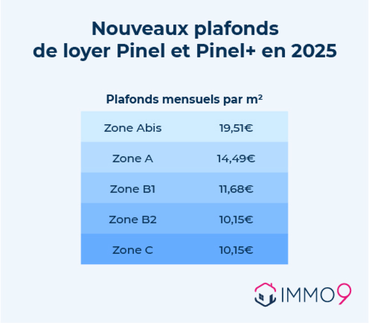 découvrez tout sur le dispositif pinel pv, une solution d'investissement locatif offrant des avantages fiscaux attractifs. profitez d'une réduction d'impôt tout en contribuant à la construction de logements neufs. informez-vous sur les conditions et les opportunités liées à ce dispositif pour optimiser votre patrimoine immobilier.