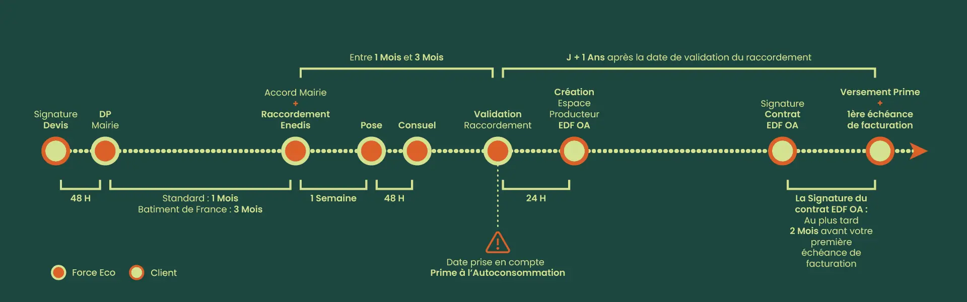 découvrez tout ce qu'il faut savoir sur la prime photovoltaïque : avantages financiers, conditions d'éligibilité et démarches à suivre pour bénéficier de cette aide et investir dans l'énergie solaire.