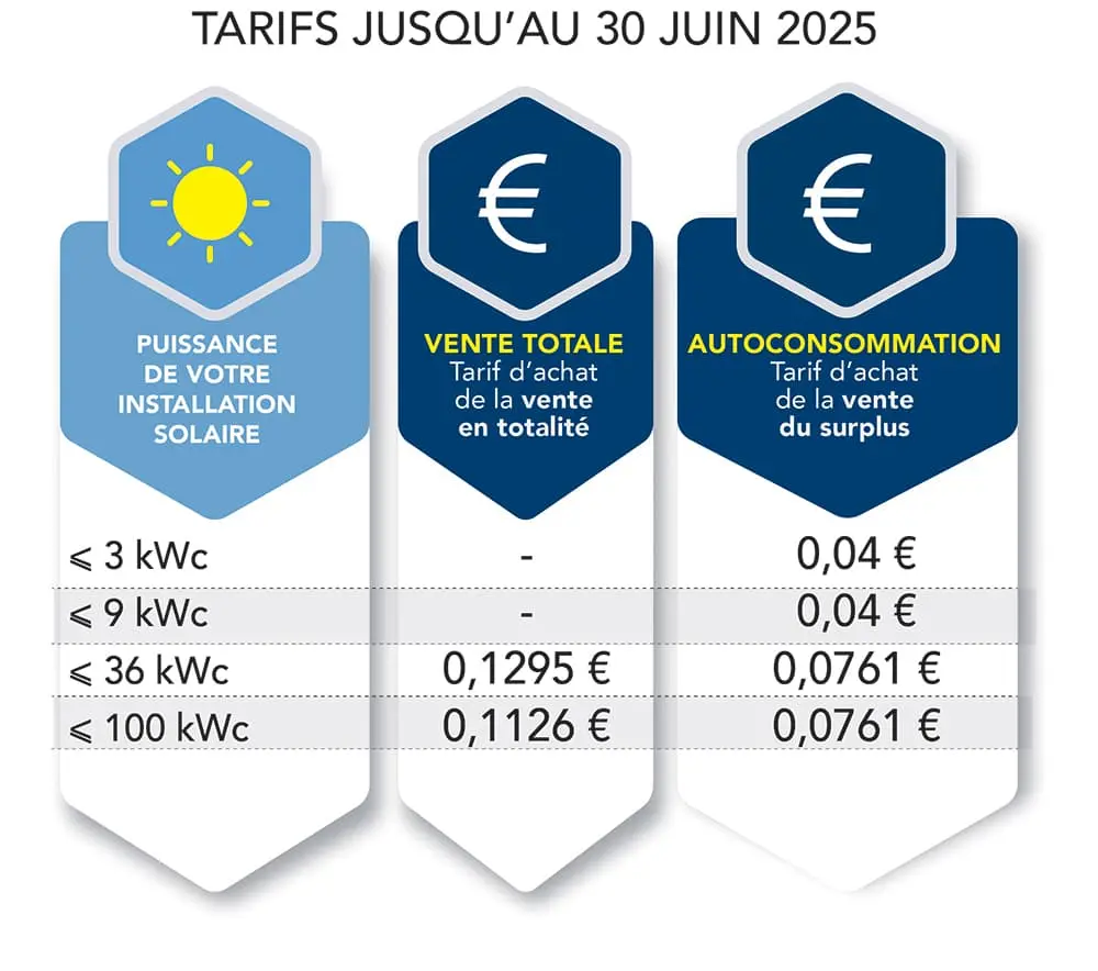 découvrez tout ce que vous devez savoir sur la prime solaire 2025 : conditions d'éligibilité, montants, procédures de demande et avantages pour les particuliers et les entreprises souhaitant investir dans l'énergie solaire.