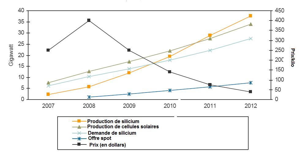 découvrez les prix des cellules photovoltaïques pour optimiser votre installation solaire. comparez les meilleures offres et investissez dans des solutions écologiques et rentables qui réduisent votre consommation d'énergie.
