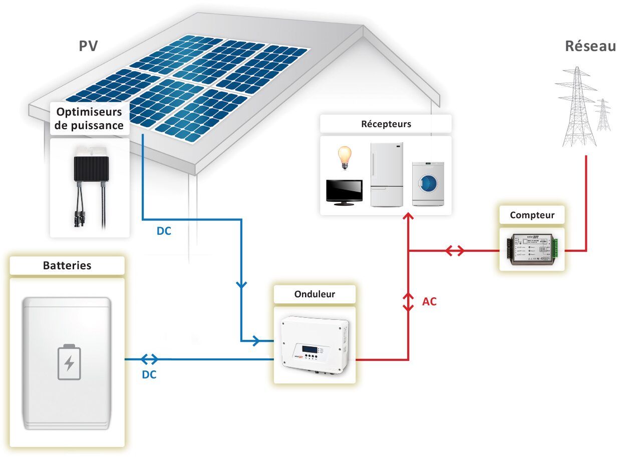 découvrez les prix des panneaux solaires de 6 kwc. comparez les offres du marché pour optimiser votre investissement énergétique et réduire vos factures d'électricité.