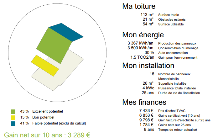 découvrez les prix des panneaux photovoltaïques de 3 kw pour optimiser votre consommation d'énergie. bénéficiez d'une installation rentable et respectueuse de l'environnement grâce à nos conseils et offres adaptées.