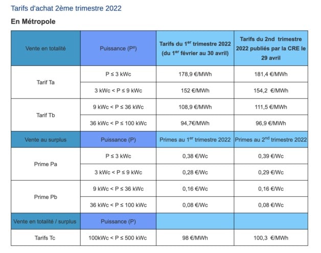 découvrez les prix des systèmes photovoltaïques en 2023 et économisez sur votre facture d'électricité grâce à l'énergie solaire. obtenez des conseils pour choisir le meilleur équipement adapté à vos besoins et profitez d'aides financières.