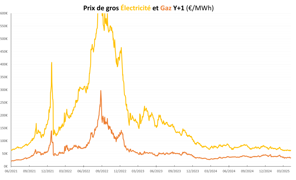découvrez les prix de rachat de l'électricité en 2025. informez-vous sur les tarifs et conditions pour maximiser vos revenus grâce à la production d'énergie renouvelable. restez à jour avec les évolutions du marché et les opportunités d'investissement.
