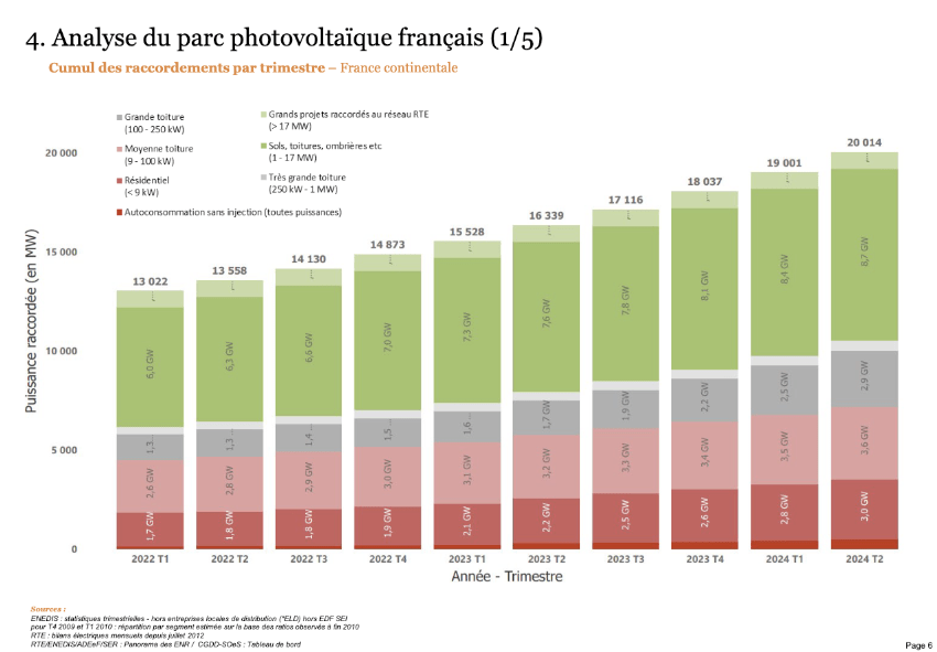découvrez les prix du rachat photovoltaïque en 2025 et comment ces tarifs peuvent influencer votre investissement dans l'énergie solaire. informez-vous sur les opportunités financières et les aides disponibles pour optimiser votre projet photovoltaïque.