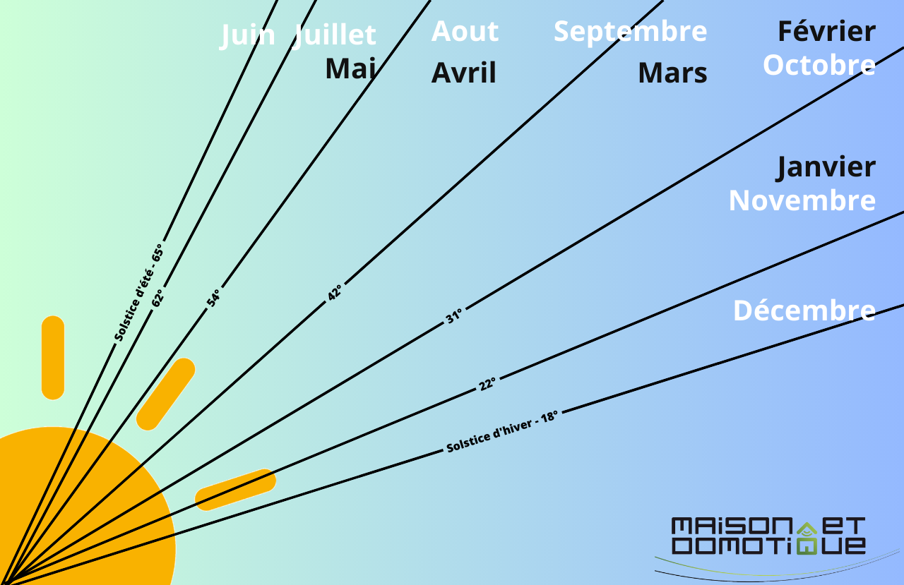 découvrez notre expertise en production de panneaux solaires de haute qualité, conçus pour maximiser l'efficacité énergétique et réduire votre empreinte carbone. investissez dans un avenir durable avec nos solutions photovoltaïques innovantes.