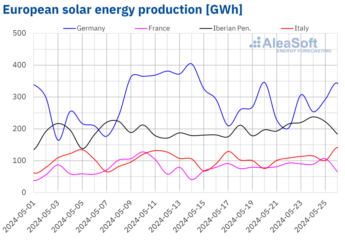 découvrez comment optimiser votre productivité avec nos conseils sur la gestion des panneaux photovoltaïques (pv). améliorez votre efficacité énergétique tout en maximisant vos bénéfices. plongez dans l'univers des solutions innovantes pour une productivité accrue.