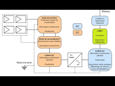 découvrez les solutions innovantes de protection photovoltaïque, conçues pour maximiser l'efficacité de vos panneaux solaires tout en les protégeant des éléments et des dommages. informez-vous sur les meilleures pratiques et technologies pour assurer une longue durée de vie à votre installation.