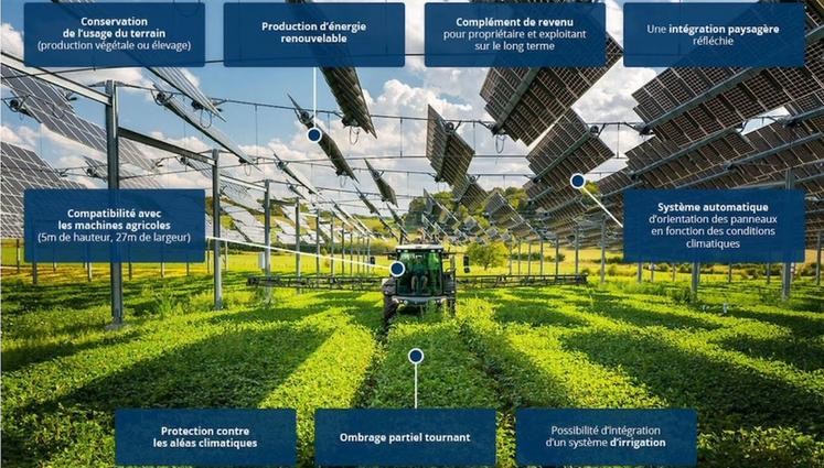 découvrez les perspectives du photovoltaïque agricole en 2025 : innovations, opportunités de marché et impact sur la durabilité. restez informé sur les tendances et les projections pour intégrer l'énergie solaire dans vos exploitations agricoles.