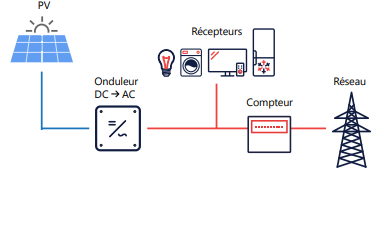découvrez notre guide complet sur les pv pour particuliers : procédures, conseils pratiques et astuces pour gérer vos contraventions efficacement. ne laissez pas un pv nuire à votre quotidien, informez-vous dès maintenant !