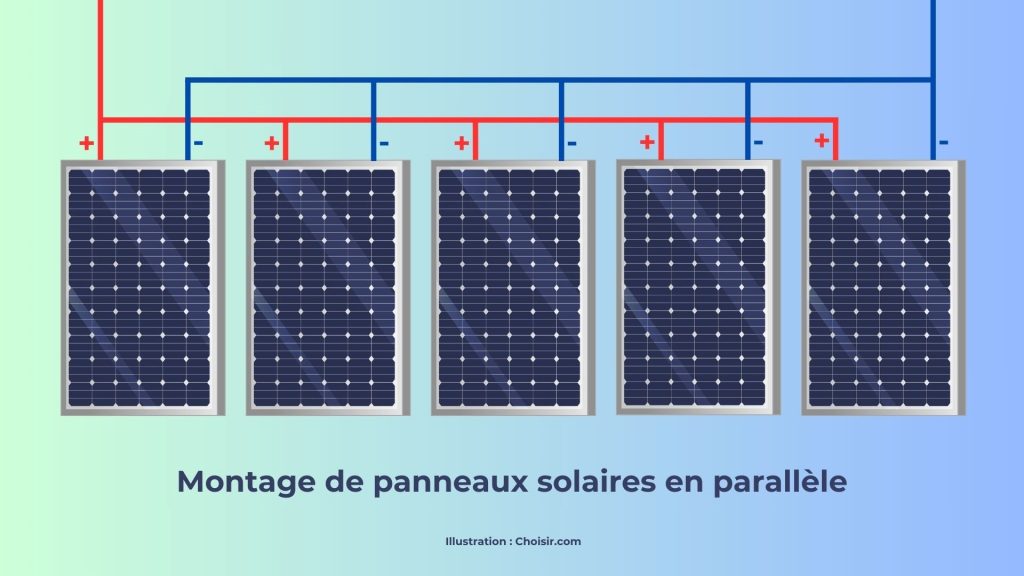 découvrez nos solutions de raccordement photovoltaïque pour optimiser l'usage de l'énergie solaire. profitez des avantages d'une installation électrique durable et économique tout en respectant les normes en vigueur.
