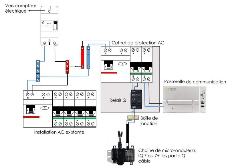 découvrez les solutions de raccordement photovoltaïque (pv) adaptées à votre installation. optimisez la production d'énergie solaires et assurez une intégration efficace de vos panneaux solaires grâce à nos conseils et services professionnels.