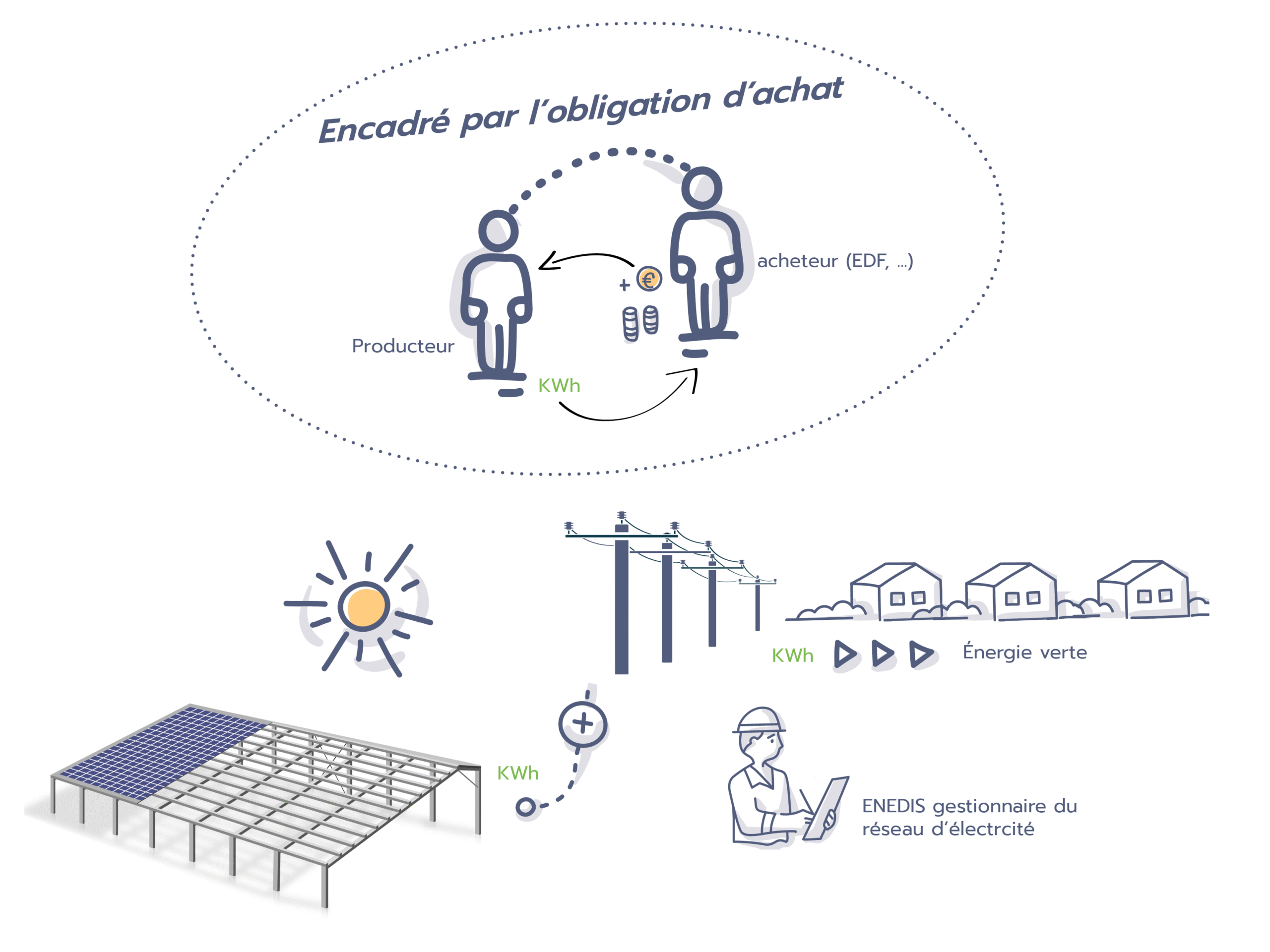 découvrez tout ce qu'il faut savoir sur le rachat des kwh produits par vos panneaux photovoltaïques. optimisez vos revenus grâce à des conseils pratiques et des informations sur les tarifs de rachat. maximalisez votre investissement tout en contribuant à la transition énergétique.