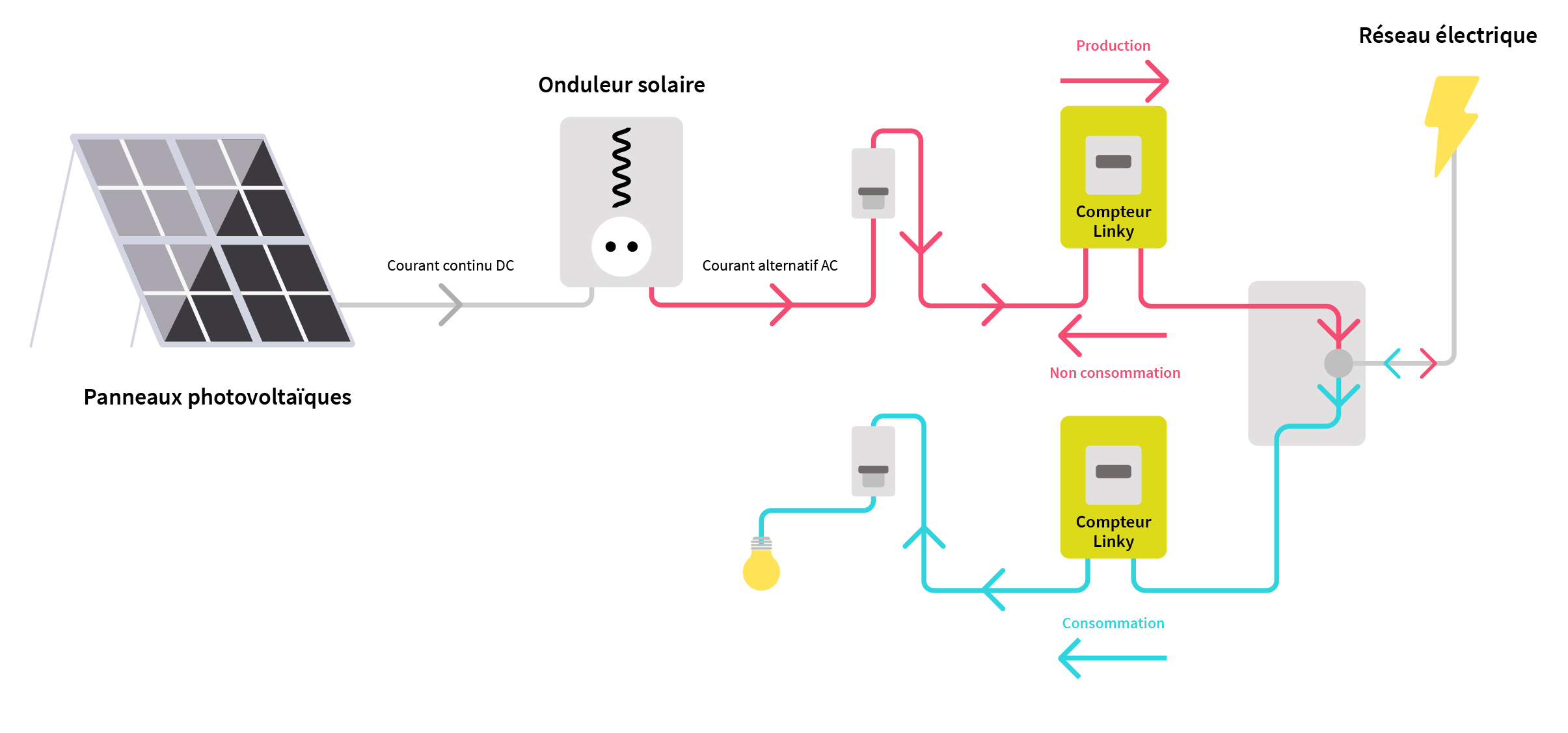 découvrez le rachat photovoltaïque, une solution avantageuse pour valoriser votre surplus d'énergie solaire. optimisez vos revenus grâce à un contrat de rachat adapté et engagez-vous pour un futur durable. informez-vous sur les étapes à suivre pour bénéficier de cette opportunité.