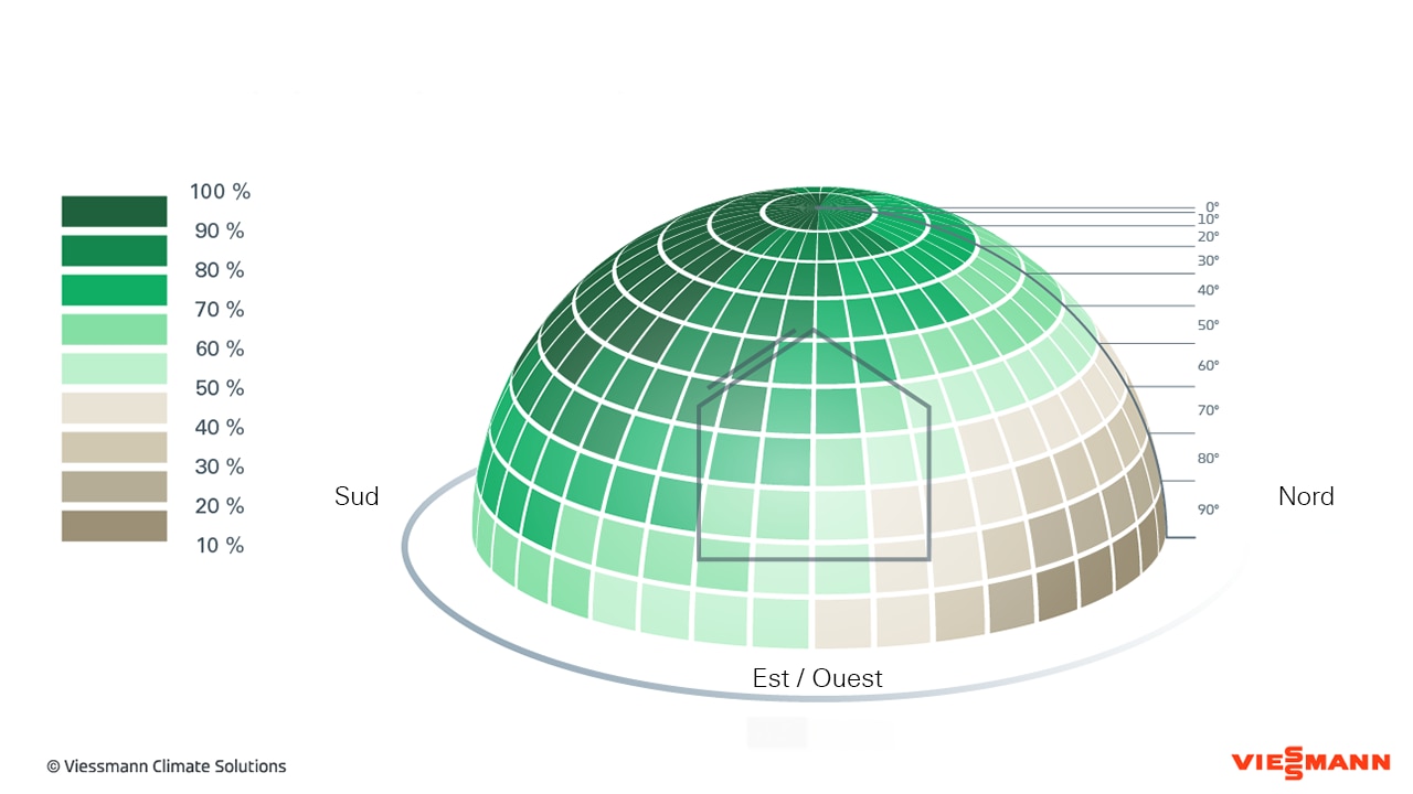 découvrez comment maximiser le rendement de vos panneaux photovoltaïques (pv) grâce à des conseils pratiques, des techniques d'optimisation et des informations sur les facteurs influençant leur performance. boostez votre production d'énergie solaire et économisez sur vos factures !