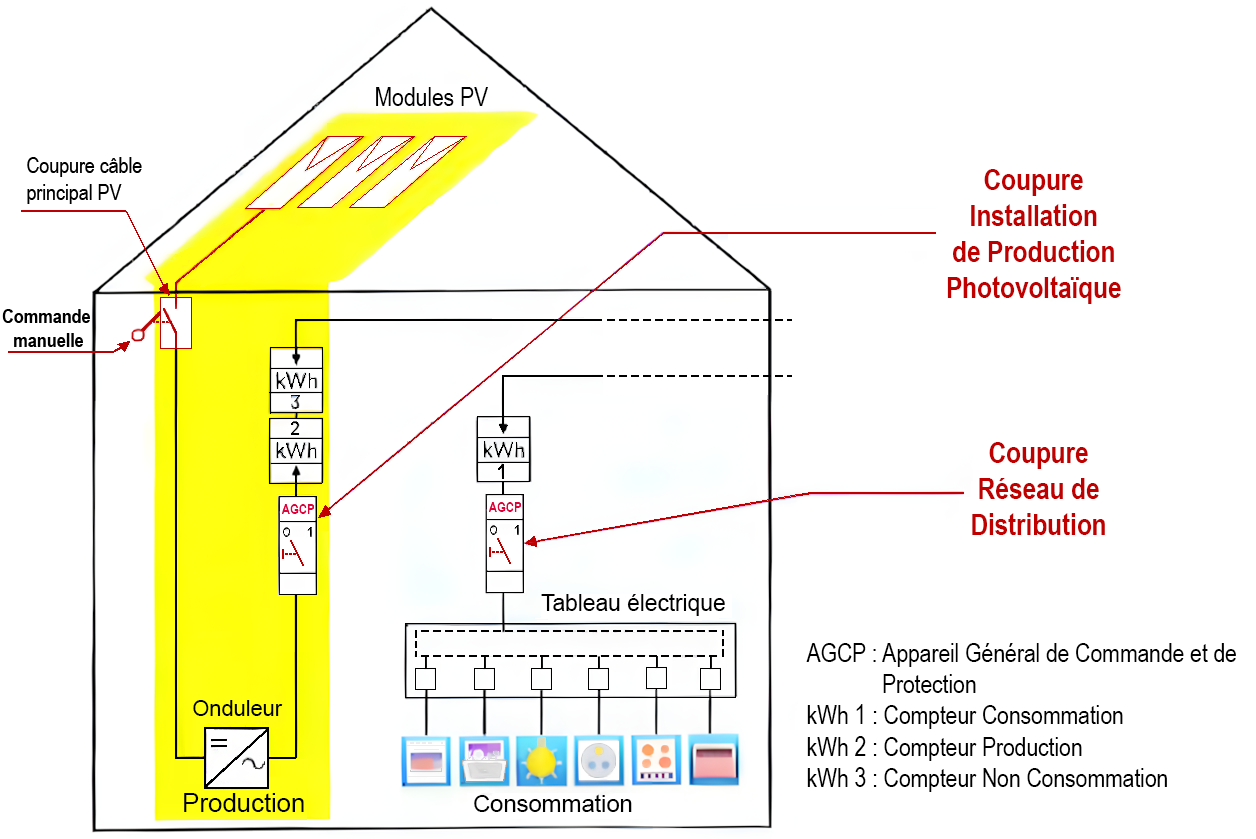 découvrez comment sécuriser efficacement votre système photovoltaïque (pv) pour protéger votre investissement et garantir une production d'énergie optimale. nos conseils d'experts vous aideront à prévenir les risques et à assurer la pérennité de votre installation.