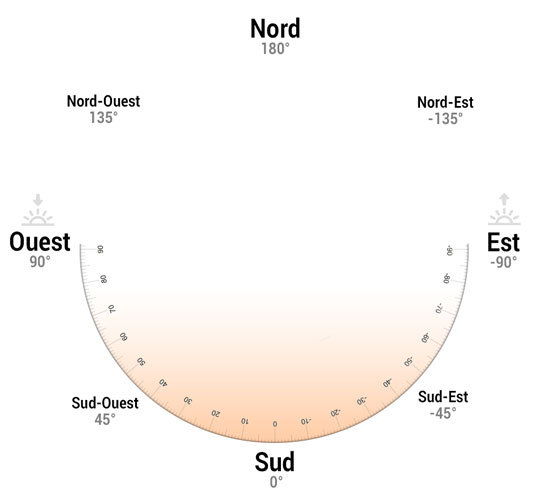 découvrez notre simulateur solaire innovant qui vous permet d'optimiser la production d'énergie de votre installation photovoltaïque. grâce à des analyses précises et des visualisations en temps réel, transformez l'énergie solaire en un atout financier et écologique pour votre maison ou entreprise.