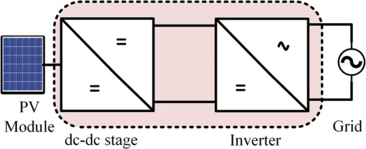 découvrez notre programme de stage pv, une opportunité unique d'acquérir des compétences pratiques dans le domaine des véhicules électriques et de la gestion des énergies renouvelables. rejoignez-nous pour une expérience enrichissante qui allie théorie et pratique sur des projets innovants.