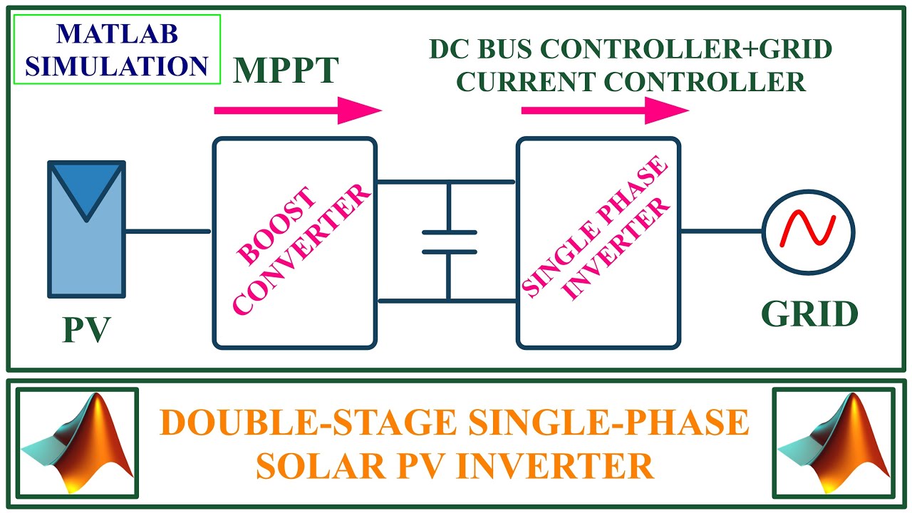 découvrez notre stage en photovoltaïque (pv) pour acquérir des compétences pratiques et théoriques dans le domaine des énergies renouvelables. rejoignez-nous pour développer votre expertise et contribuer à la transition énergétique.