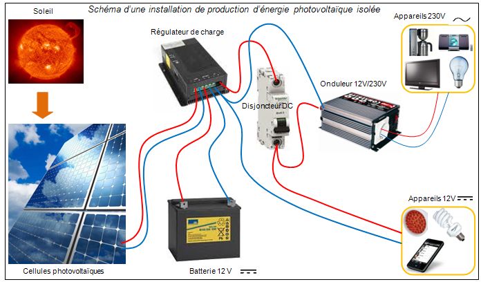 découvrez les enjeux de la surcharge photovoltaïque : causes, conséquences et solutions pour optimiser vos installations solaires. informez-vous pour maximiser l'efficacité de votre système énergétique tout en respectant les normes en vigueur.