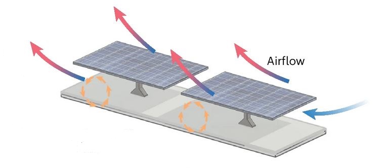 découvrez tout sur la surface photovoltaïque : son importance, ses avantages et son rôle dans la production d'énergie renouvelable. informez-vous sur les dernières innovations et optimisez votre installation pour une performance maximale.