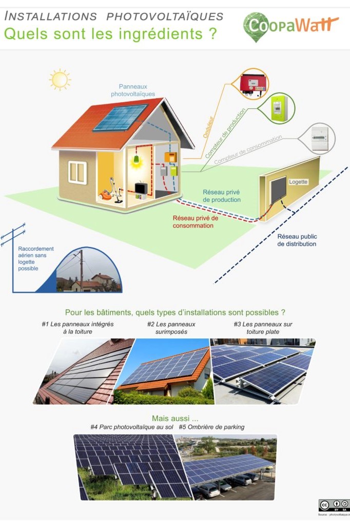 découvrez les enjeux et les solutions liés à la surproduction d'énergie photovoltaïque. informez-vous sur l'impact de cette surproduction sur le réseau électrique et les stratégies mises en place pour optimiser l'utilisation de l'énergie solaire.