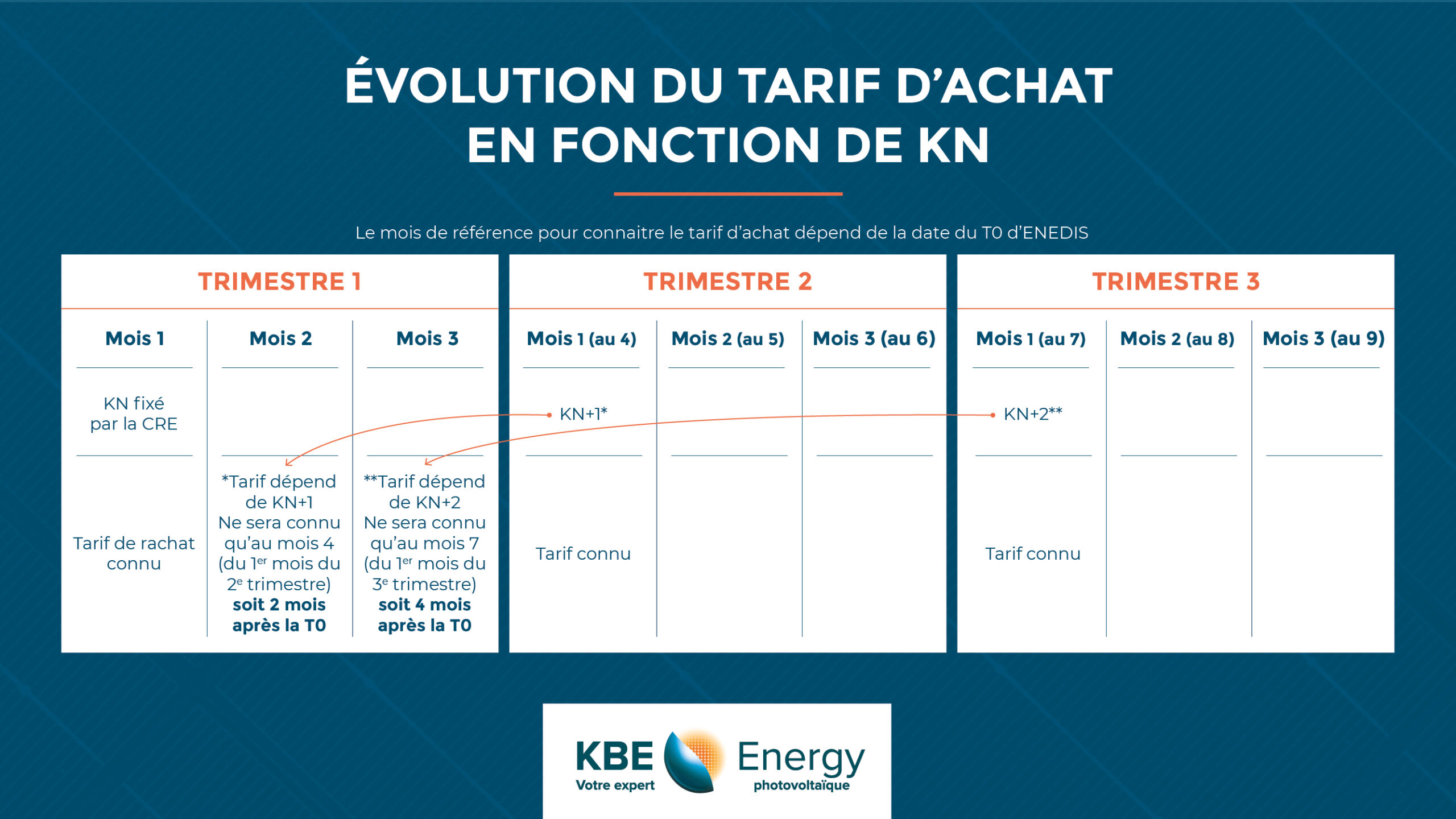 découvrez nos tarifs compétitifs pour l'installation de panneaux photovoltaïques. comparez les prix, les offres et les aides disponibles pour le passage à l'énergie solaire. maximisez vos économies tout en contribuant à un avenir durable.