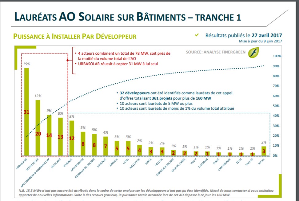 découvrez les tarifs des t5 pv pour optimiser votre budget en matière de photovoltaïque. comparez les prix et choisissez la meilleure option pour votre installation solaire.