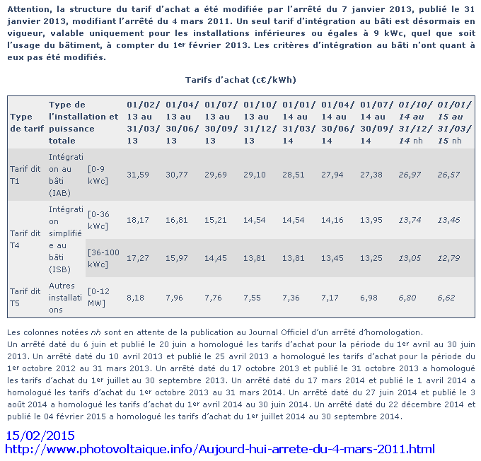 découvrez les tarifs compétitifs du t5 pv, une solution de transport moderne et efficace. informez-vous sur les options disponibles, les réductions et les bénéfices d'opter pour le t5 pv pour vos déplacements.