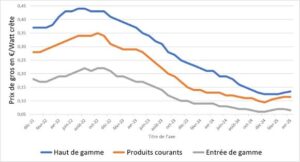 découvrez les tarifs pour les panneaux photovoltaïques en 2025 : tendances, prévisions et conseils pour maximiser votre investissement dans l'énergie solaire.
