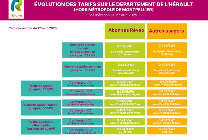 découvrez les tarifs des panneaux photovoltaïques pour l'année 2025. informez-vous sur les prix, les subventions et les meilleures options pour optimiser votre investissement dans l'énergie solaire.