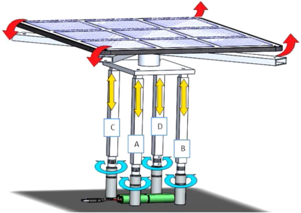 découvrez comment un tracker photovoltaïque optimise la production d'énergie solaire en suivant la trajectoire du soleil. augmentez l'efficacité de vos panneaux solaires et maximisez votre investissement en énergie renouvelable.