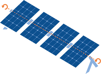 découvrez le tracker pv, un outil essentiel pour optimiser la production d'énergie solaire de vos panneaux photovoltaïques. suivez en temps réel la performance de votre installation, maximisez votre rendement et réduisez vos coûts énergétiques grâce à des données précises et accessibles.