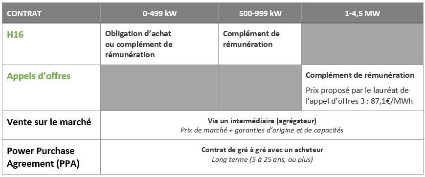découvrez tout ce qu'il faut savoir sur l'achat obligatoire : définition, obligations légales, procédures à suivre et conseils pour réussir votre acquisition en toute sérénité.